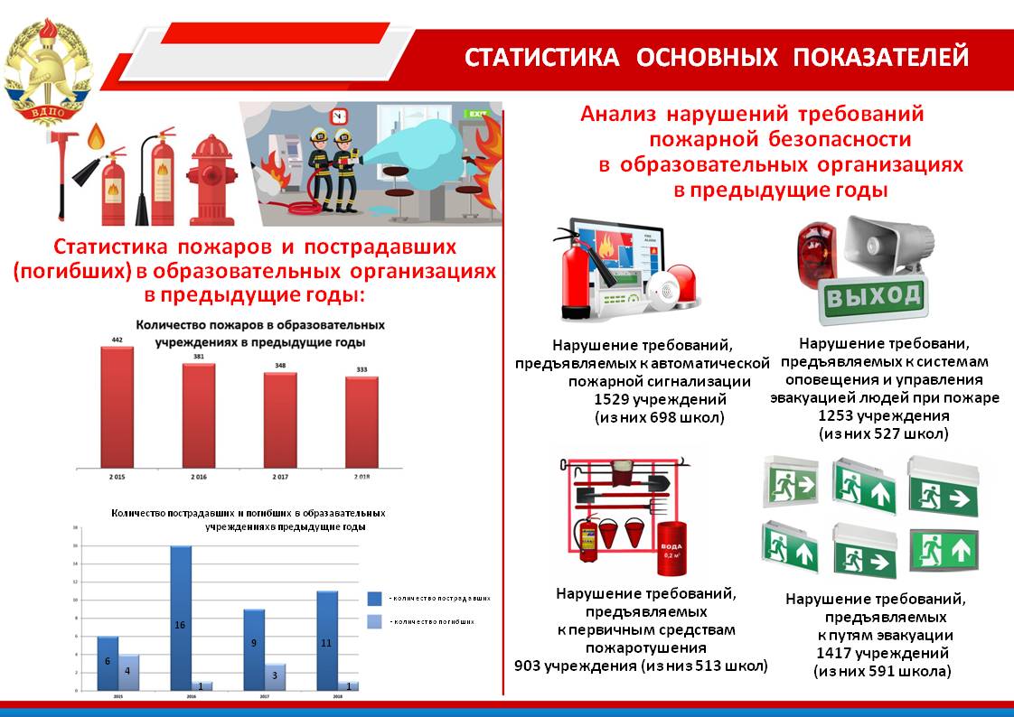 правила пожарной безопасности в домах интернатах (100) фото